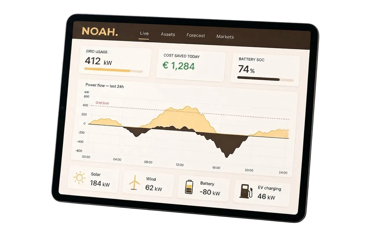 NOAH dashboard preview